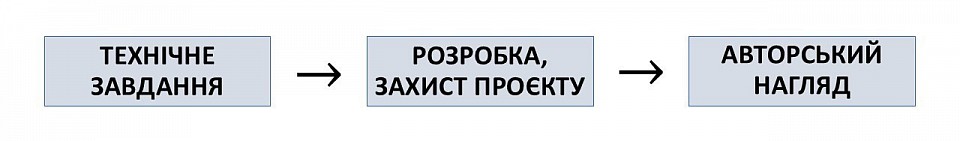 авторський нагляд
