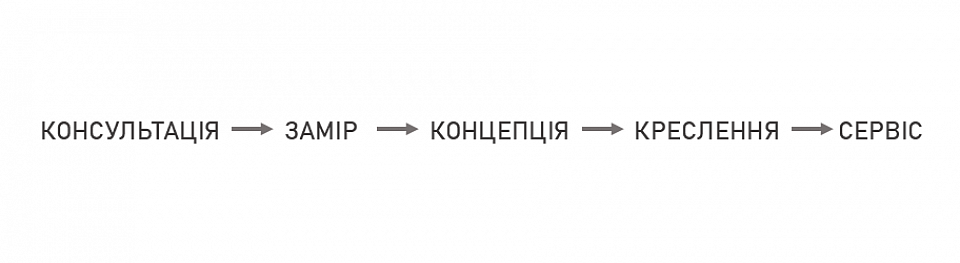 проект інтер’єру